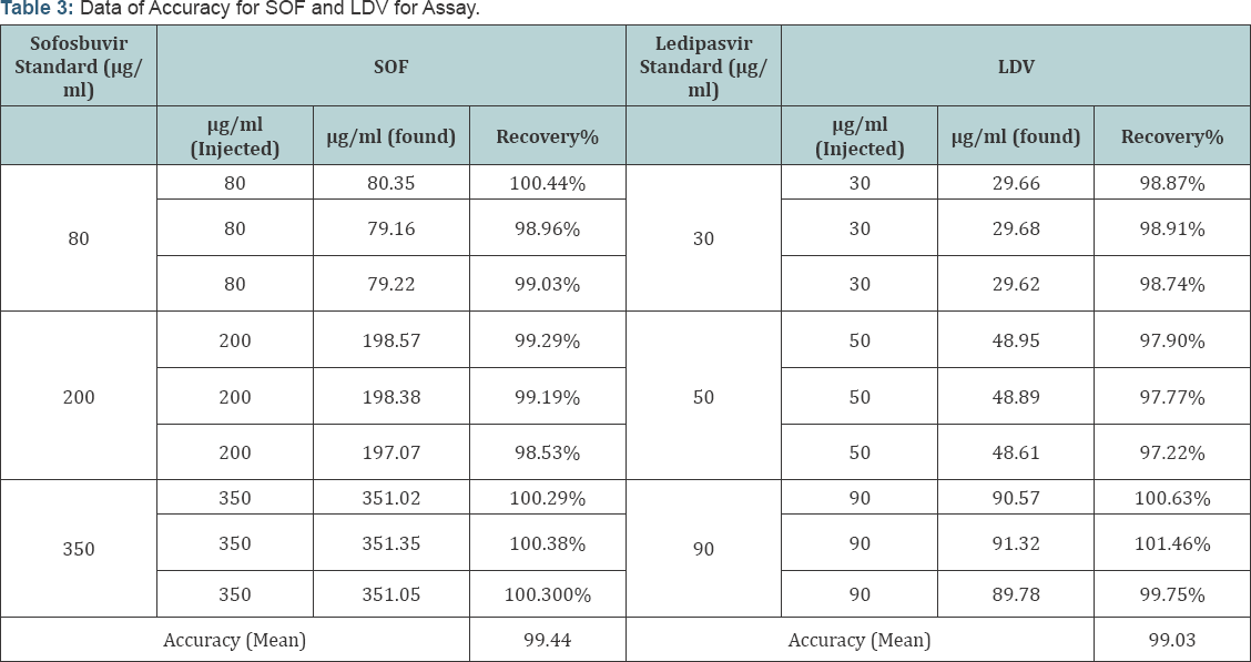 Click here to view Large Table 3