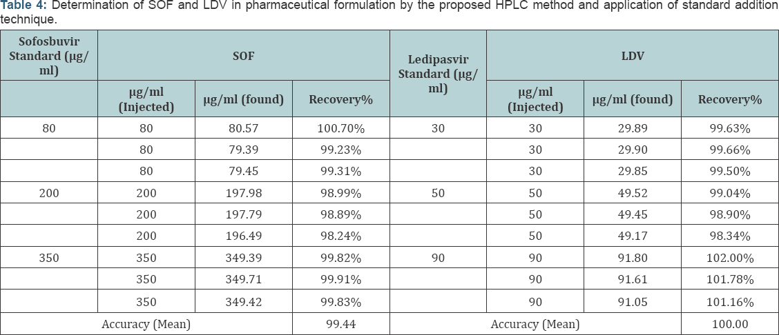 Click here to view Large Table 4