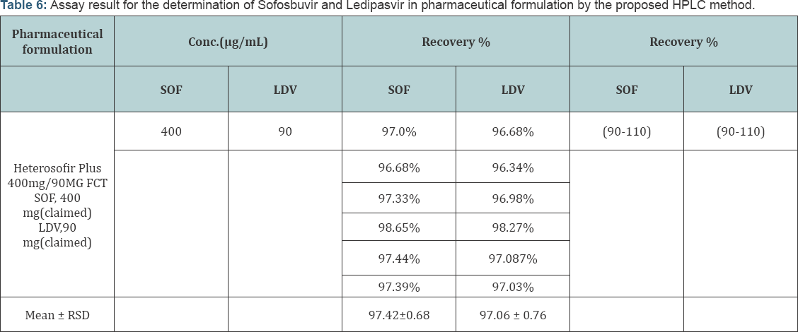 Click here to view Large Table 6