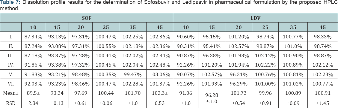 Click here to view Large Table 7