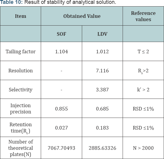 Click here to view Large Table 10