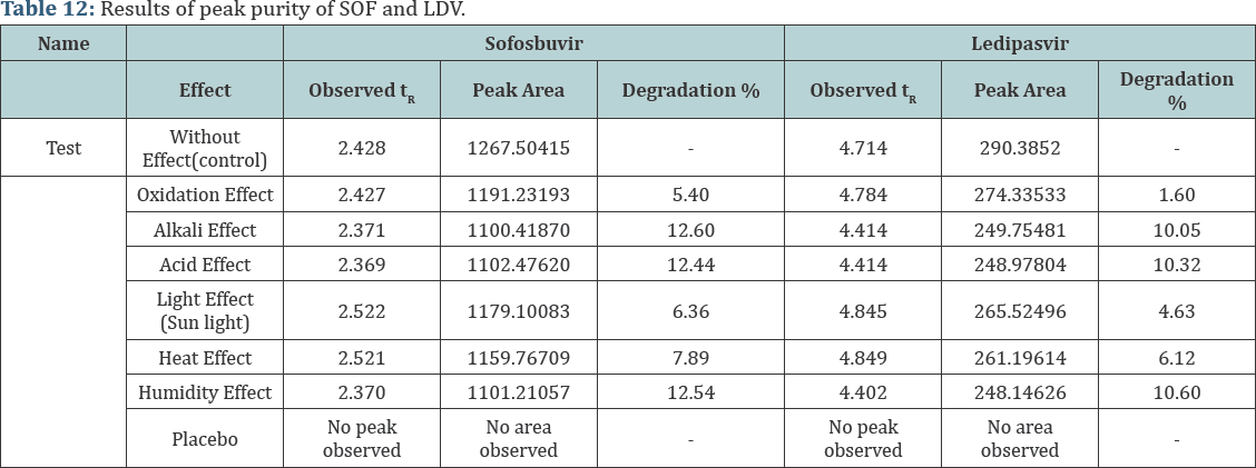 Click here to view Large Table 12