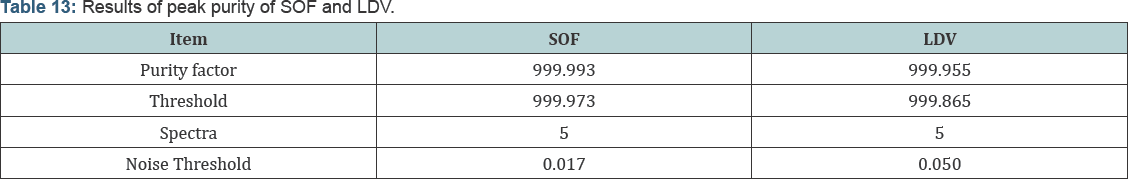 Click here to view Large Table 13