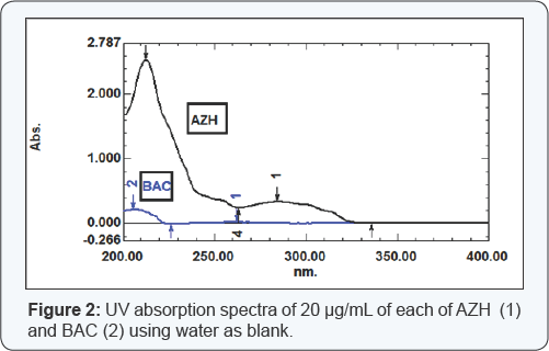 Click here to view Large Figure 2
