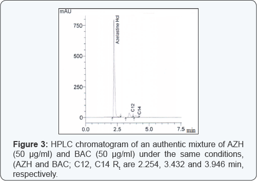 Click here to view Large Figure 3