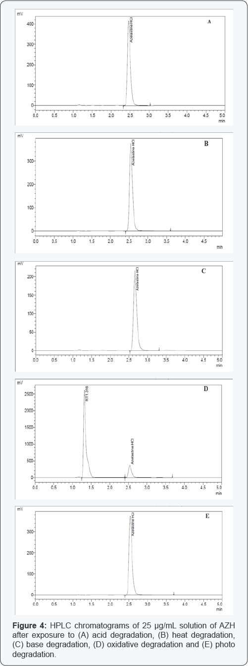 Click here to view Large Figure 4