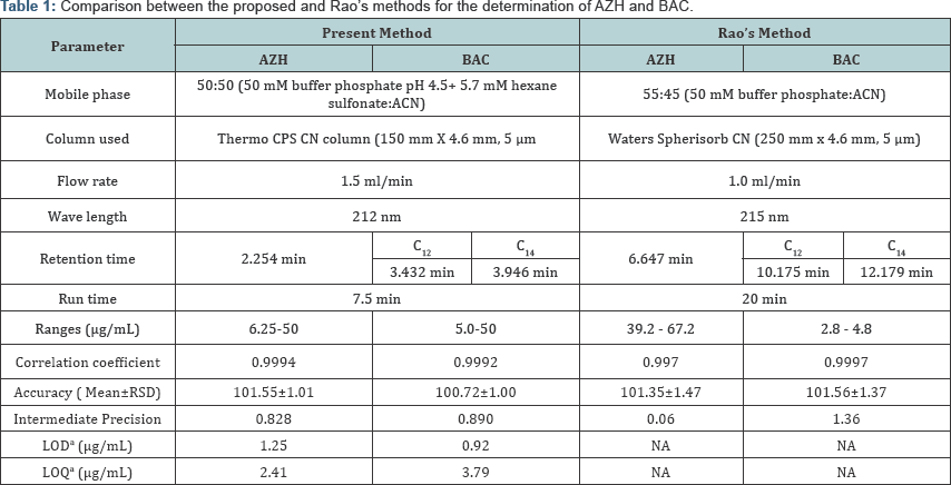 Click here to view Large Table 1