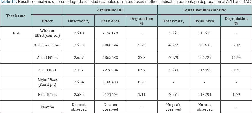 Click here to view Large Table 10
