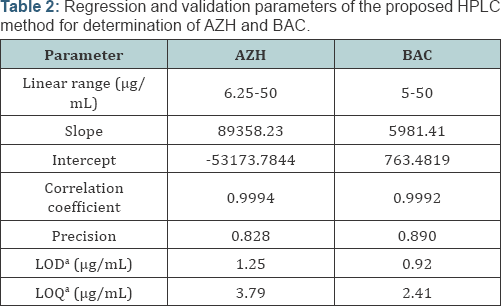 Click here to view Large Table 2