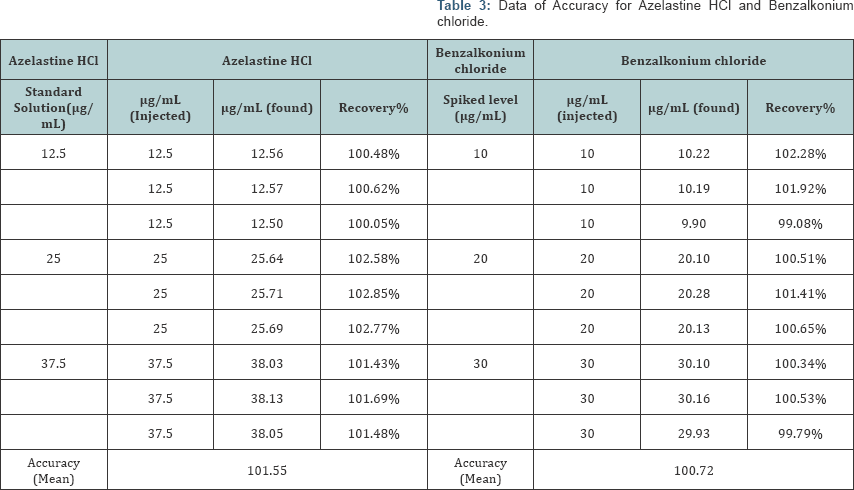 Click here to view Large Table 3