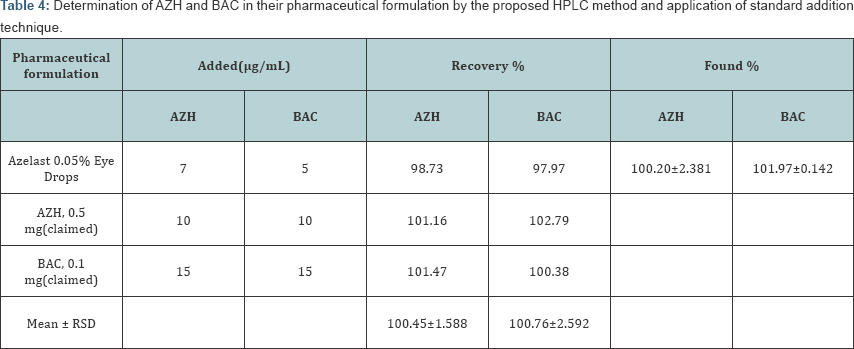 Click here to view Large Table 4