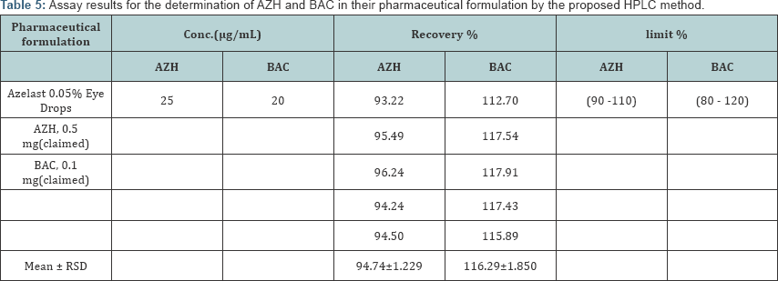 Click here to view Large Table 5