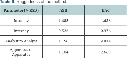 Click here to view Large Table 6