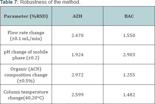 Click here to view Large Table 7