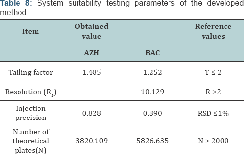 Click here to view Large Table 8