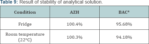 Click here to view Large Table 9