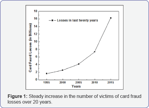 Click here to view Large figure 1