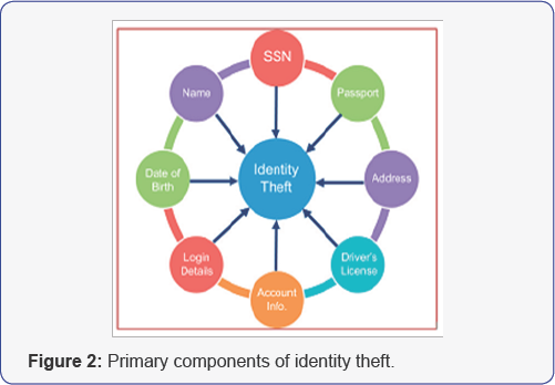 Click here to view Large figure 2