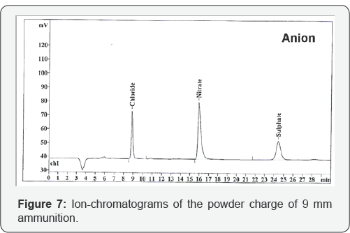 Click here to view Large Figure 7