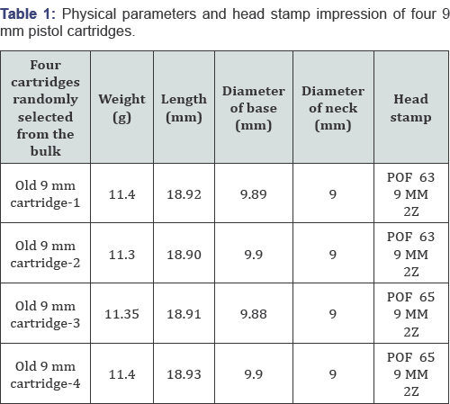 Click here to view Large Table 1