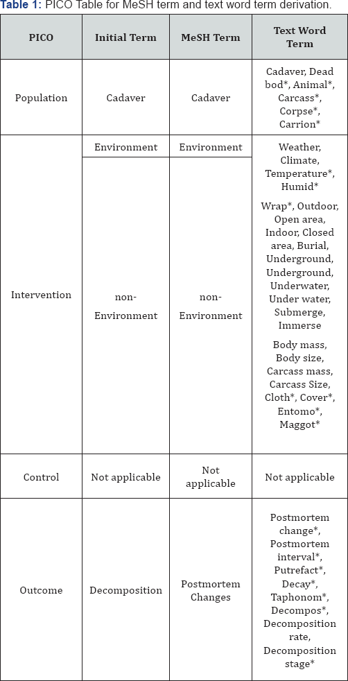Click here to view Large Table 1