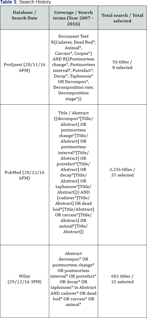 Click here to view Large Table 3