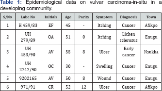 Click here to view Large Table 1