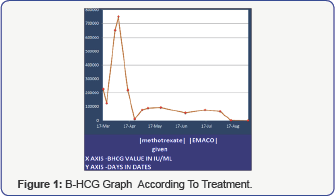 Click here to view Large Figure 1