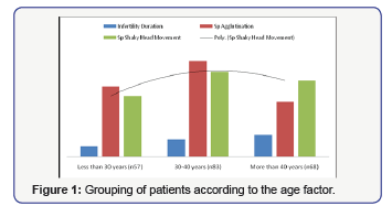 Click here to view Large Figure 1