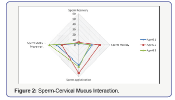 Click here to view Large Figure 2