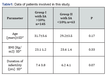 Click here to view Large Table 1