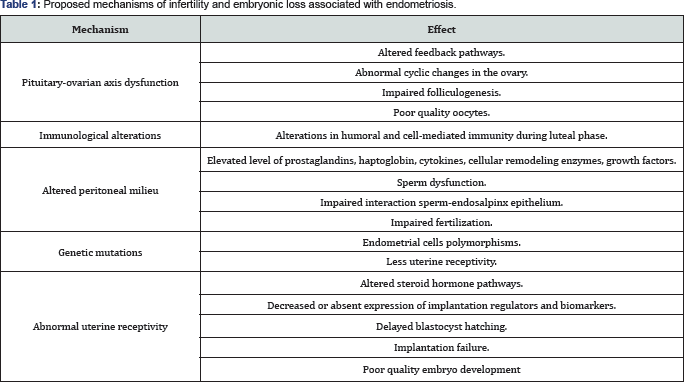 Click here to view Large Table 1