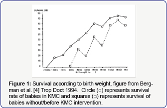 Click here to view Large Figure 1