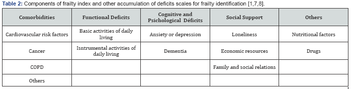 Click here to view Large Table 2