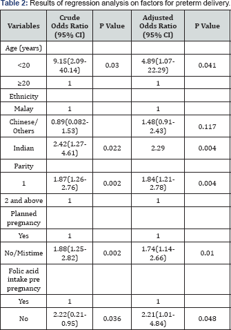 Click here to view Large Table 2