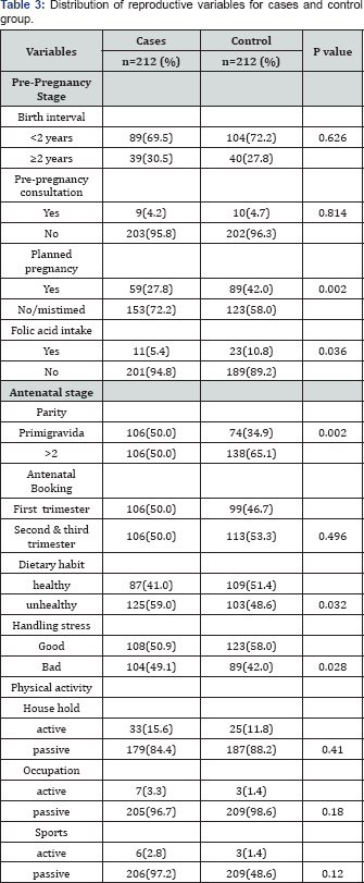 Click here to view Large Table 3