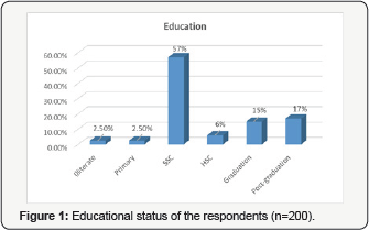 Click here to view Large Figure 1