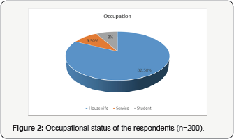 Click here to view Large Figure 2