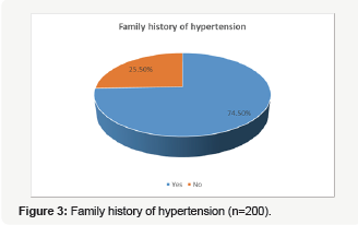 Click here to view Large Figure 3
