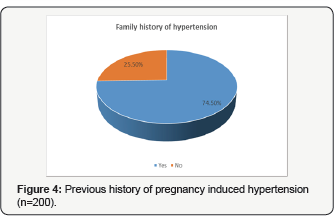 Click here to view Large Figure 4