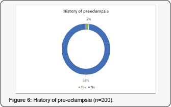 Click here to view Large Figure 6