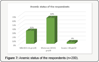 Click here to view Large Figure 7
