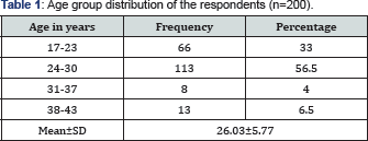 Click here to view Large Table 1