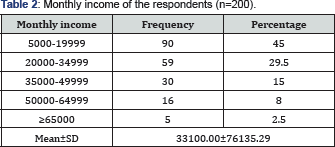 Click here to view Large Table 2