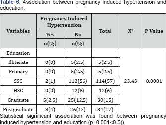 Click here to view Large Table 6