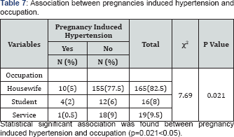Click here to view Large Table 7