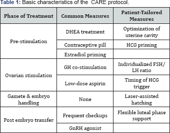 Click here to view Large Table 1