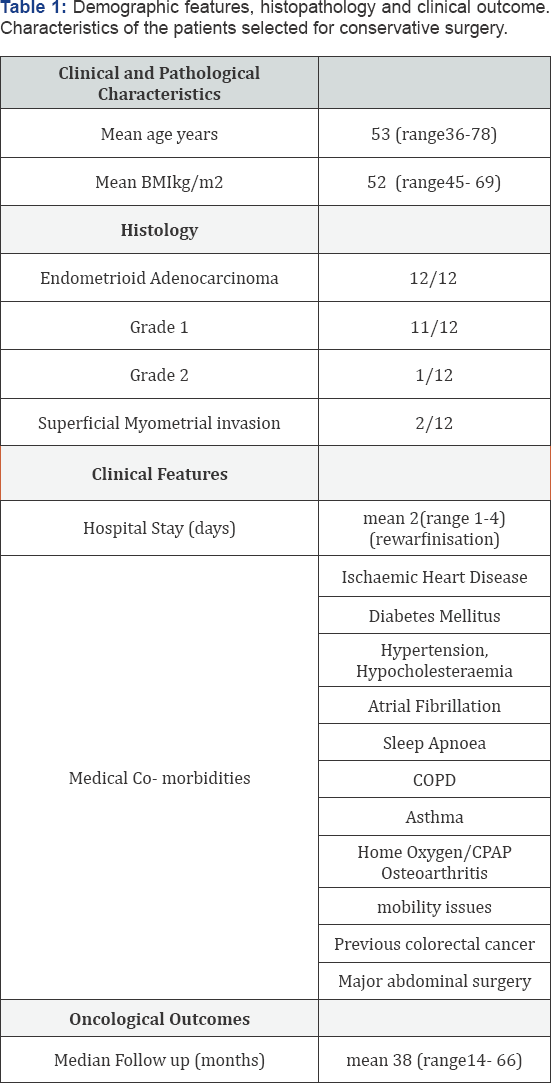 Click here to view Large Table 1