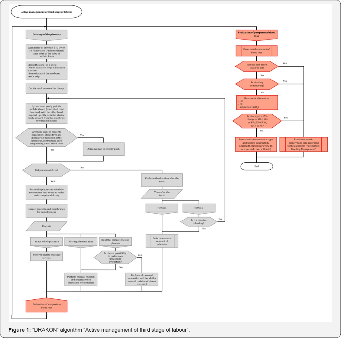 Click here to view Large Figure 1
