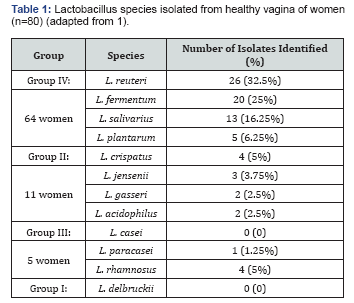 Click here to view Large Table 1